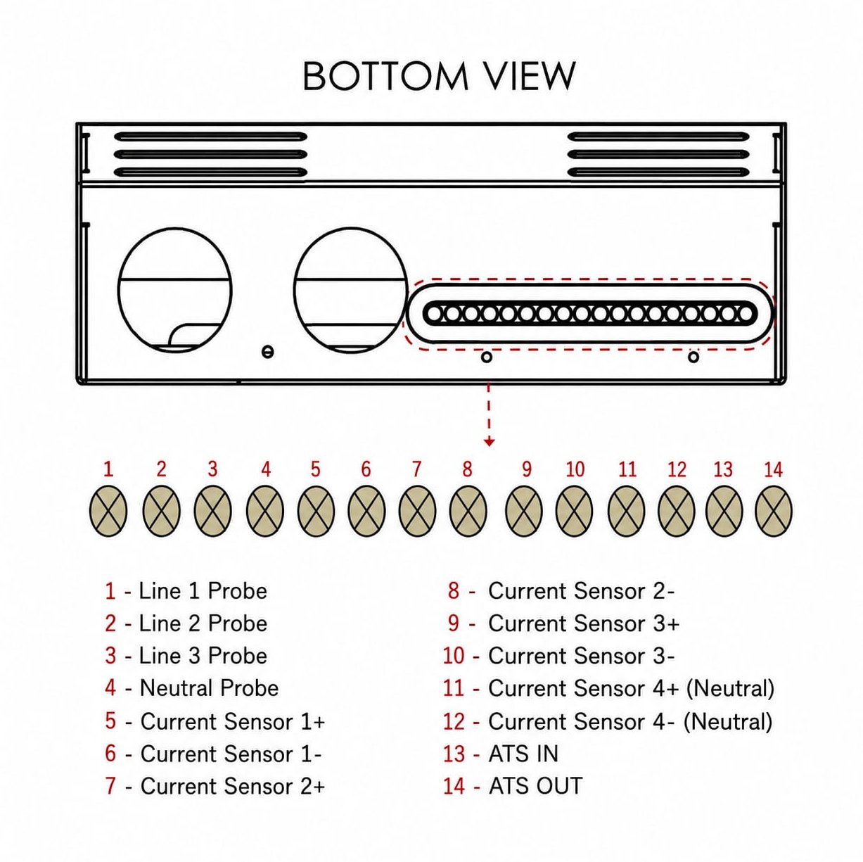 Cumulus Meter Front View